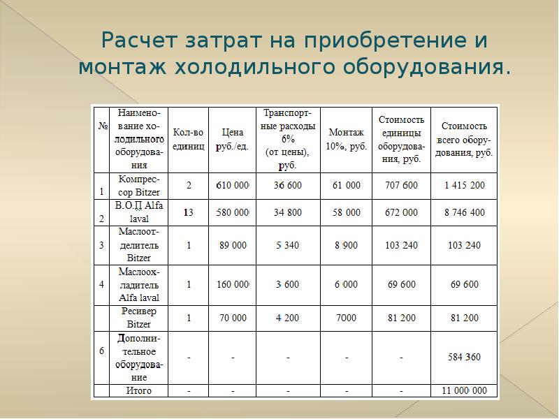 Часть творческого проекта в которой рассчитываются затраты на изготовление объекта проектирования