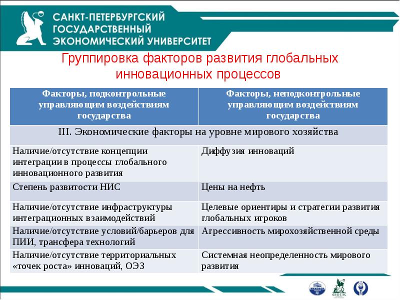 Отсутствие концепции. Факторы процесса мирового развития. Фактор группировки. Глобальные инновационные процессы. Проблема обоснования и принятия решений в экономике..