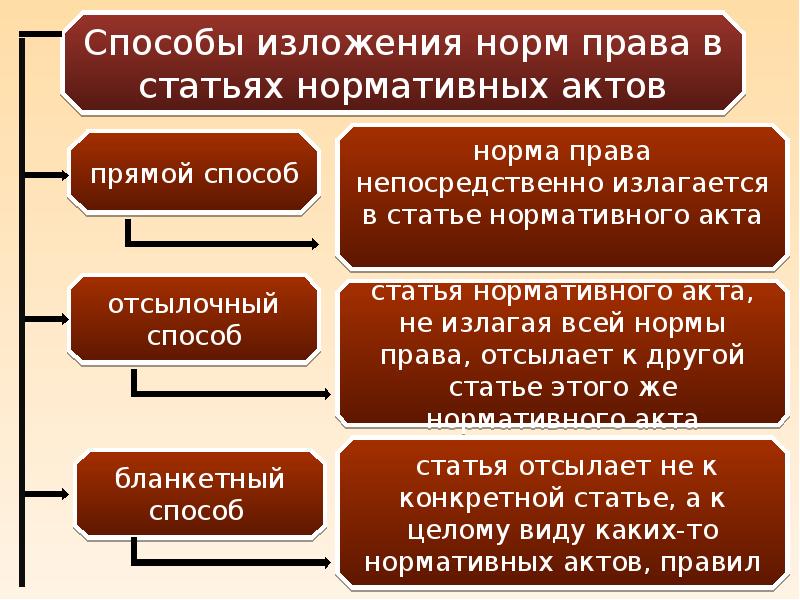 Понятие схема систематизации документов обозначает