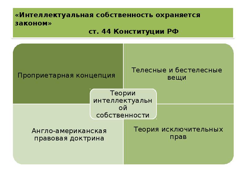 Право автора на имя охраняется