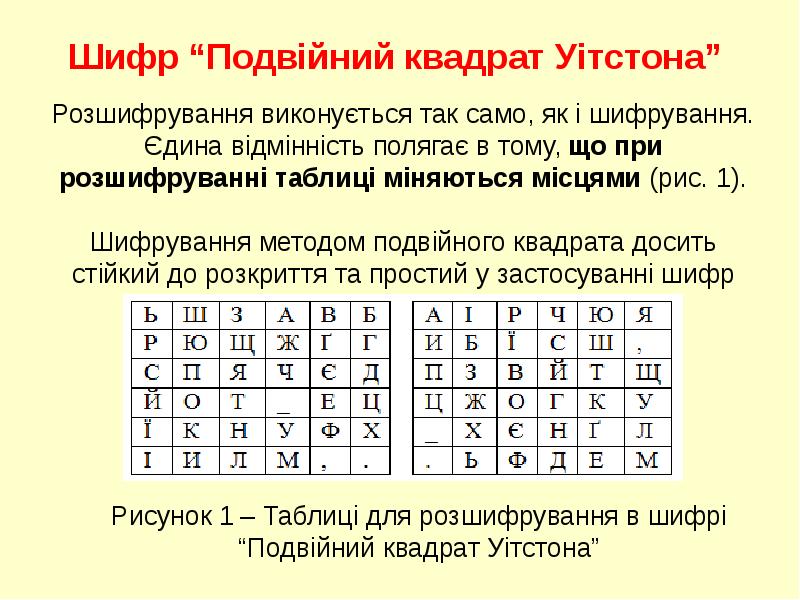 Новый шифр 20 августа. Шифр. Шифр греческий квадрат. Шифр Гронсфельда. Алфавит шифрования.