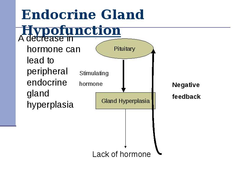 👍 Hypofunction of endocrine glands. Hypofunction. 20190120