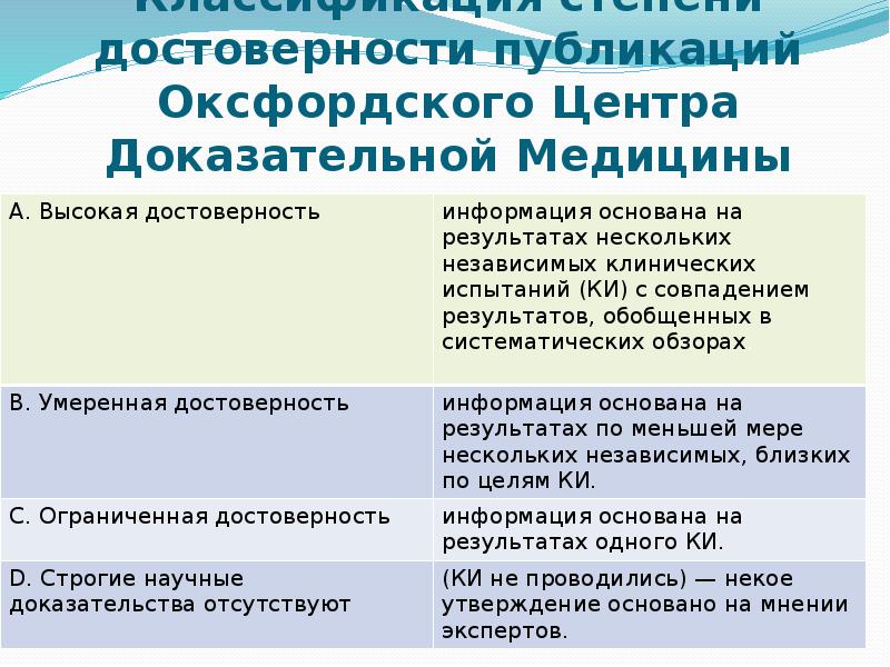 Уровень достоверности доказательств. Классификации Оксфордского центра доказательной медицины. Оценка степени достоверности. Классификация информации по степени достоверности. Степень достоверности результатов исследования.