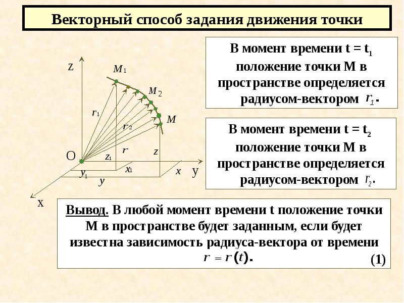 Векторный метод решения задач проект