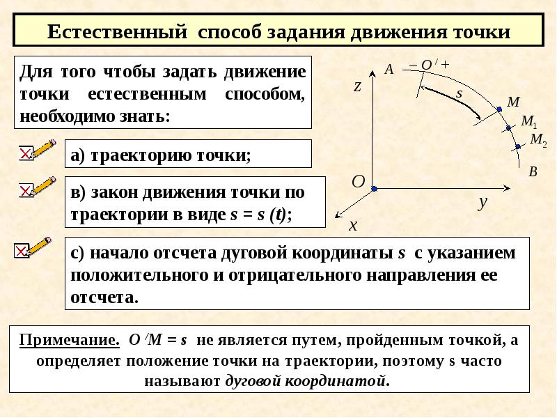 9 класс кинематика презентация