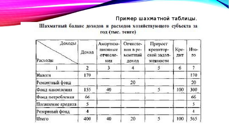 Проверочная таблица к финансовому плану