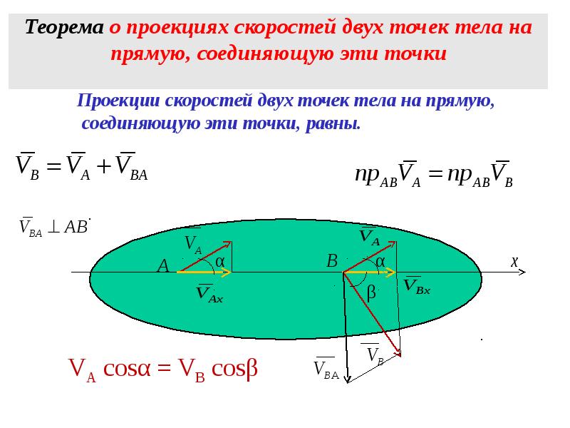 Прямая соединяющая две точки