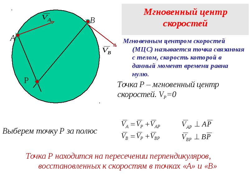 Мгновенный центр скоростей