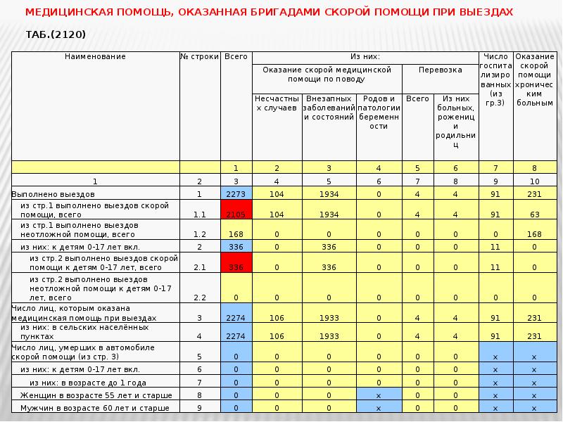 Карта фельдшера скорой помощи