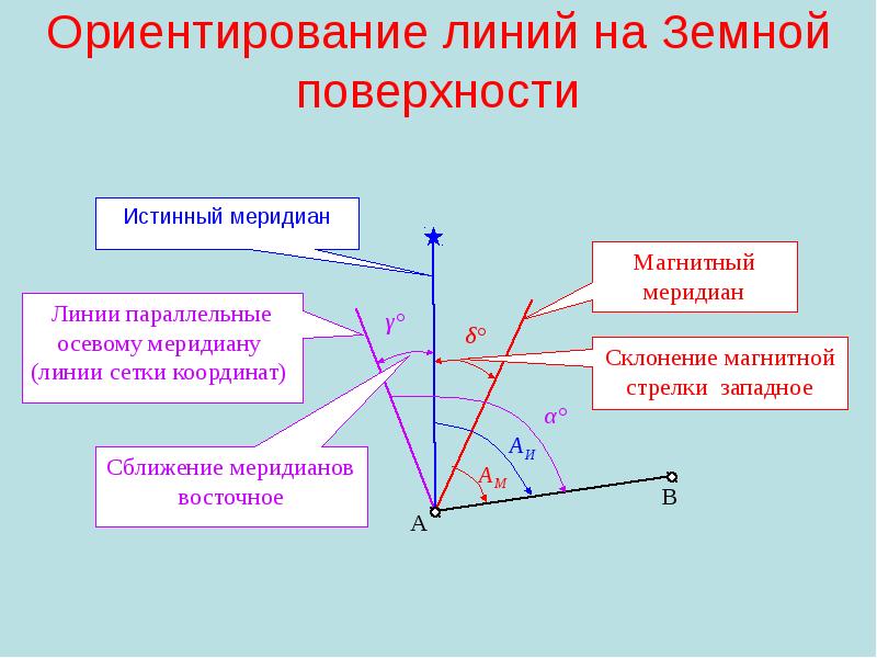 Прямая и обратная геодезические задачи презентация