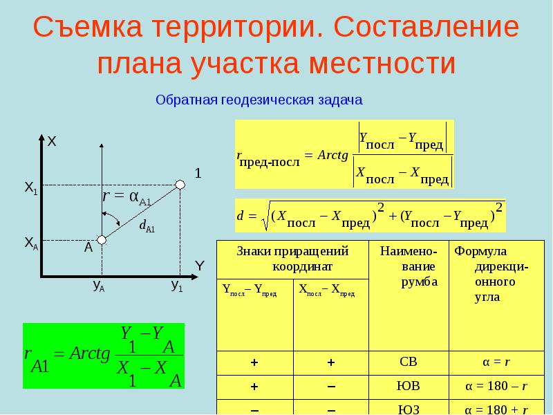 Решение обратных геодезических