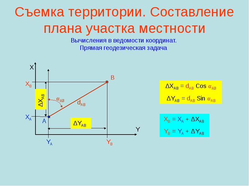 Прямая и обратная геодезические задачи презентация