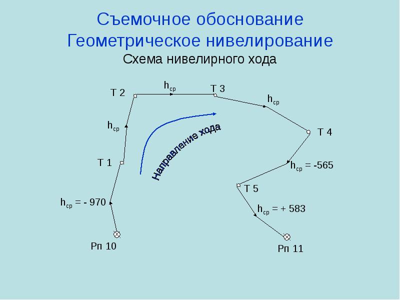 Схема съемочного обоснования