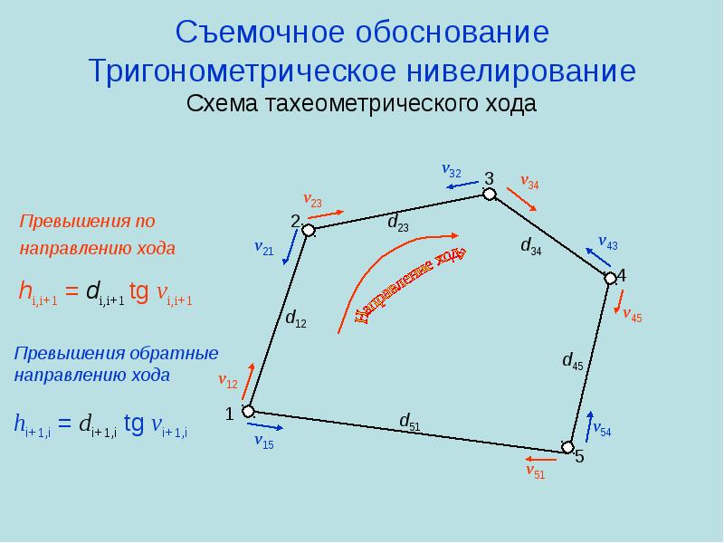 Схема съемочного обоснования это