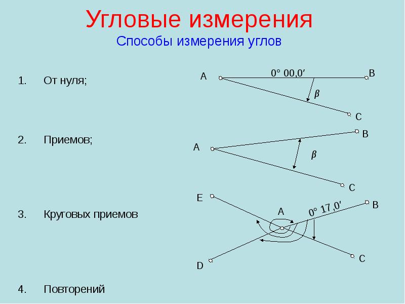 Изменение углов