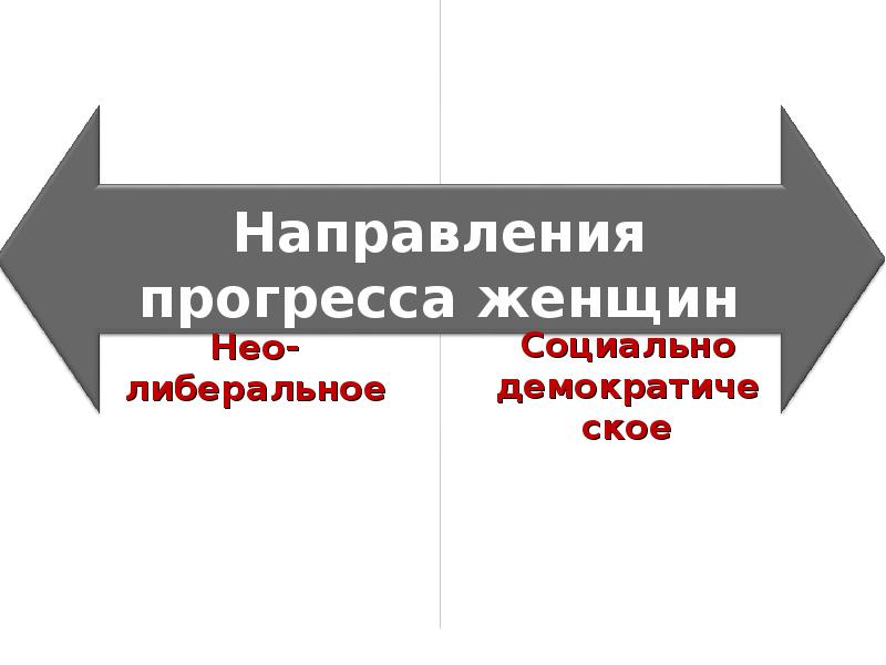 Социальный прогресс. Аспекты прогресса. Аспекты прогресса. Аспекты прогресса. 1.
