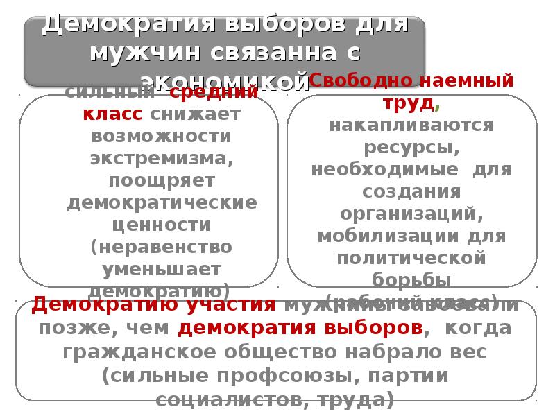 Плюсы и минусы прогресса Обществознание 6 класс. Гендерные аспекты. Общественный Прогресс это в обществознании. Что такое гендер Обществознание 8 класс.