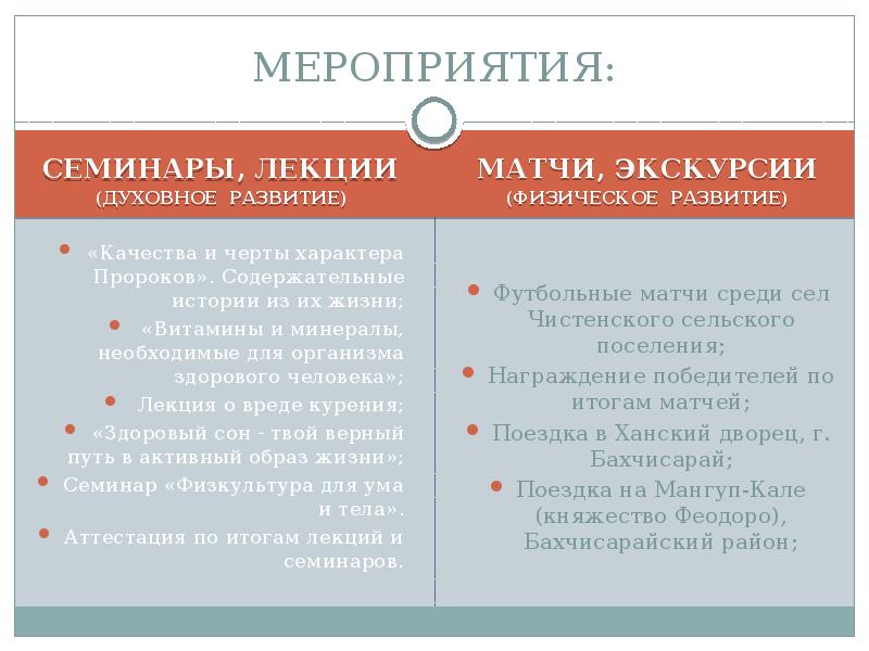 Лекции на духовные темы