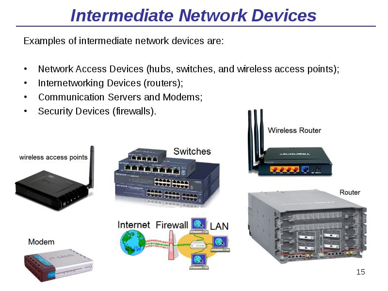 Intermediate Network Devices
Examples of intermediate network devices are:
Network Access Intermediate Network Devices
Examples of intermediate network devices are:
Network Access