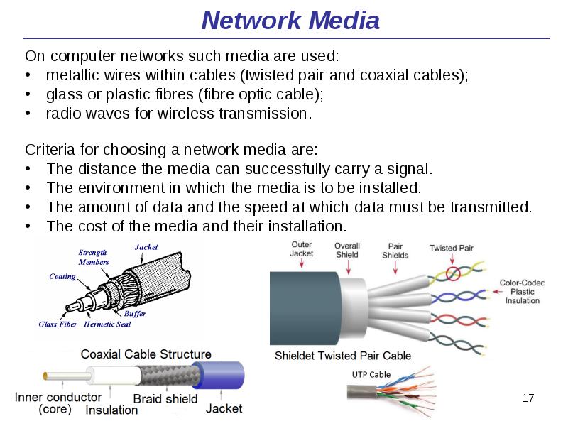 Network Media
On computer networks such media are used:
metallic Network Media
On computer networks such media are used:
metallic