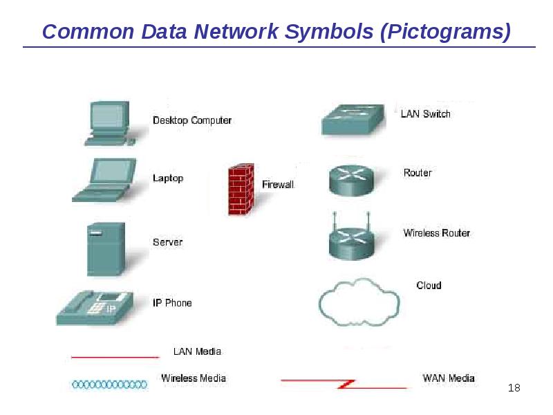 Common Data Network Symbols (Pictograms) Common Data Network Symbols (Pictograms)