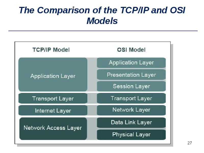 The Comparison of the TCP/IP and OSI Models The Comparison of the TCP/IP and OSI Models