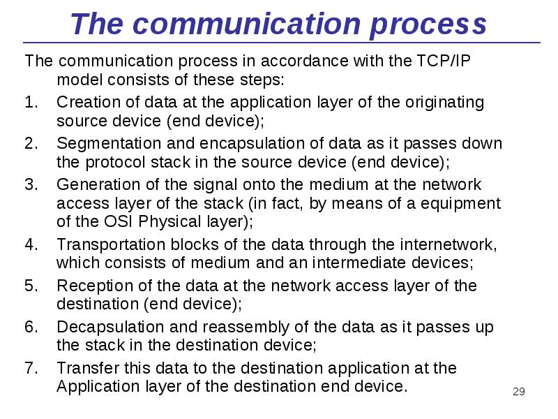 The communication process
The communication process in accordance with the TCP/IP The communication process
The communication process in accordance with the TCP/IP