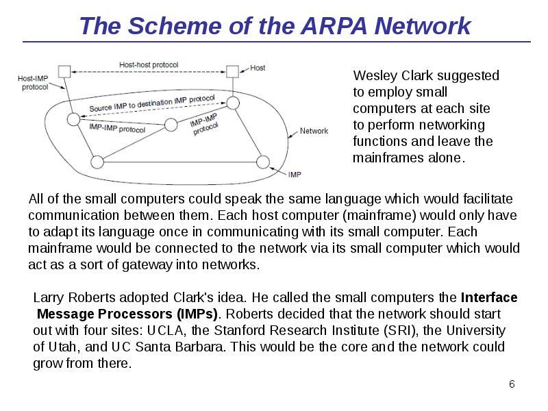 The Scheme of the ARPA Network The Scheme of the ARPA Network