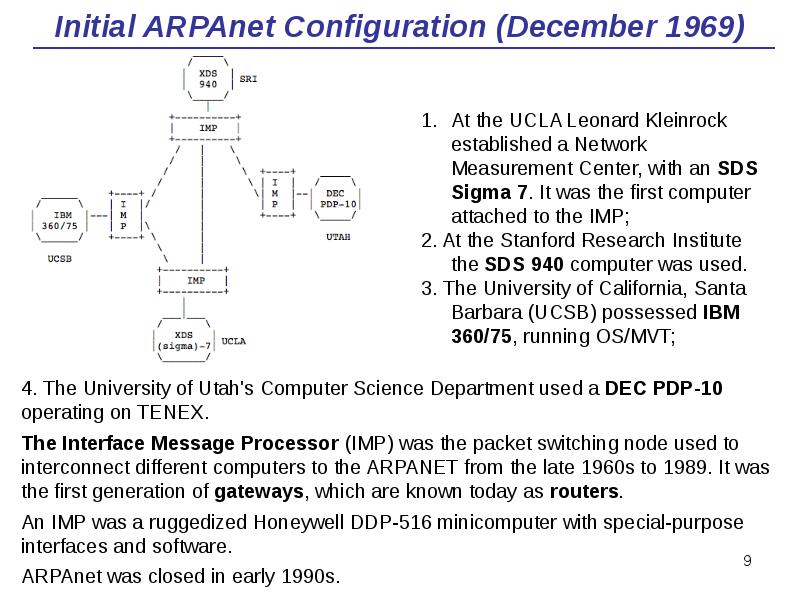 Initial ARPAnet Configuration (December 1969) Initial ARPAnet Configuration (December 1969)