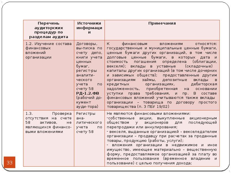 Пбу учет кредитов