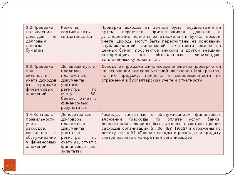 Принцип полноты отражения доходов