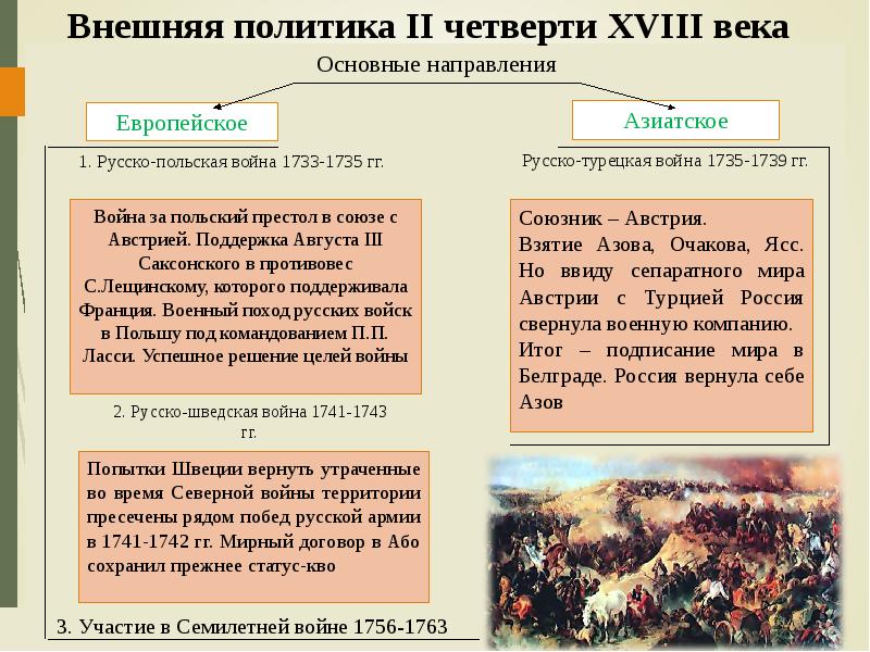 Россия в мировой и европейской политике во второй половине 18 в презентация