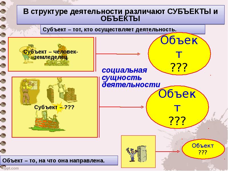 Объект деятельности это