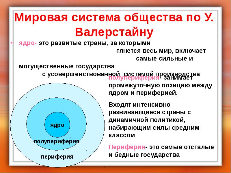 3 что представляет собой ядро любой картины мира