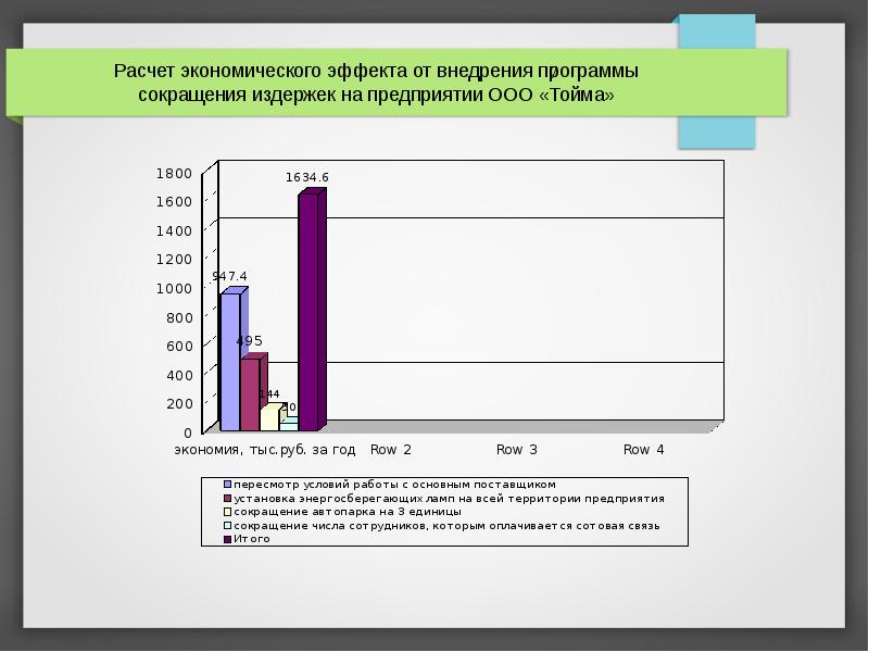 Ооо расчет. Расчет экономического эффекта от внедрения. Рассчитаем экономический эффект от внедрения. Расчет эффект от внедрения. Экономика расчеты.