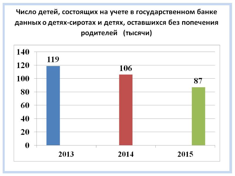 Презентация социальное обслуживание детей сирот и детей оставшихся без попечения родителей