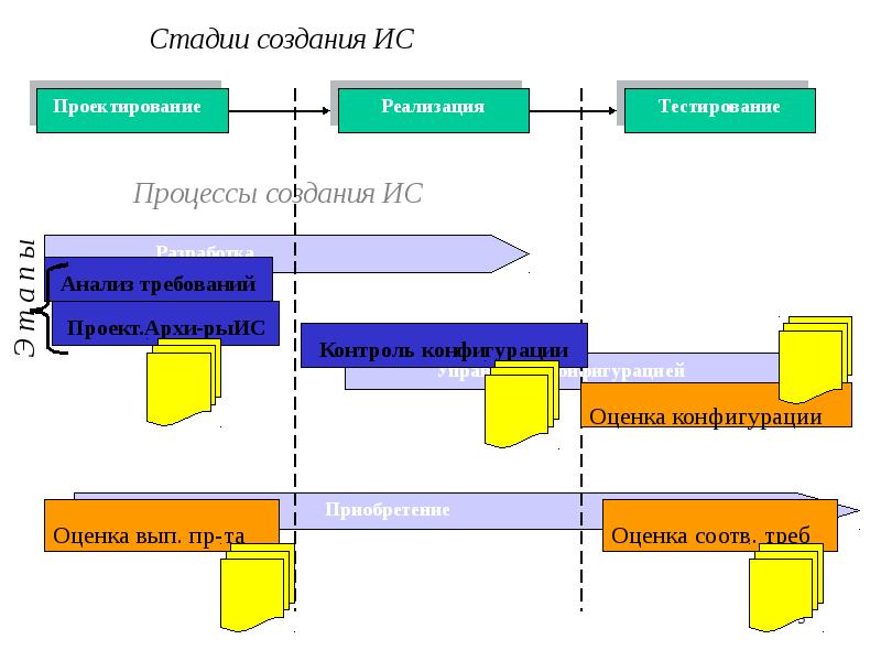 Информационная система проект