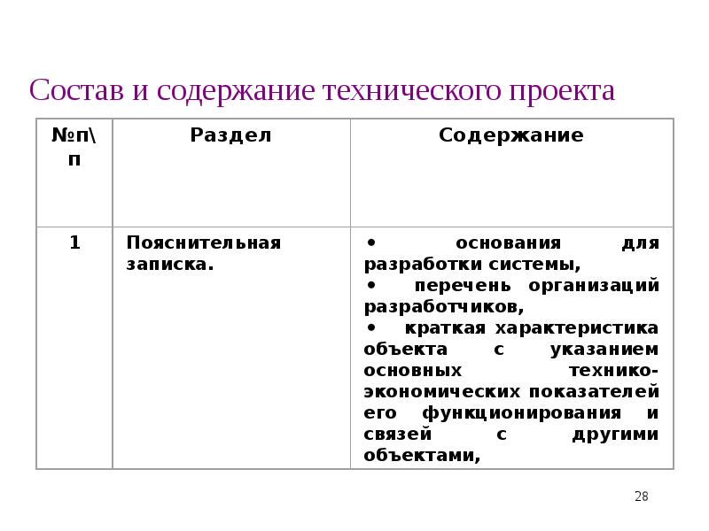 Технический проект разделы