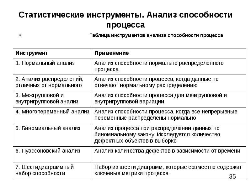 Инструменты анализа данных. Статистический инструментарий это. Инструменты анализа. Инструменты статистического анализа. Инструментарий анализа это.