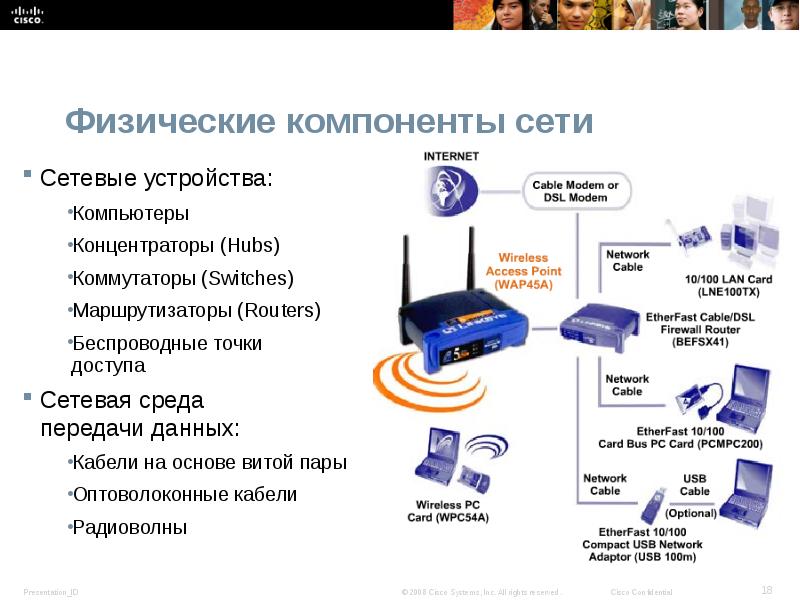 Компоненты локальной сети презентация