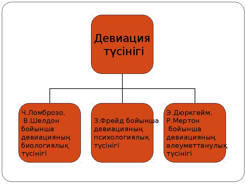 Девиантты мінез құлықты балалармен жұмыс презентация