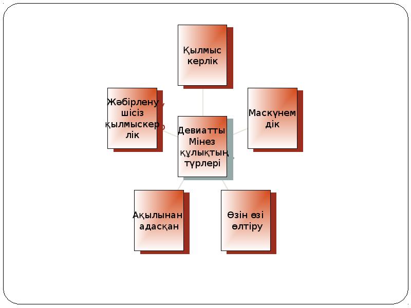 Дін әлеуметтануы презентация