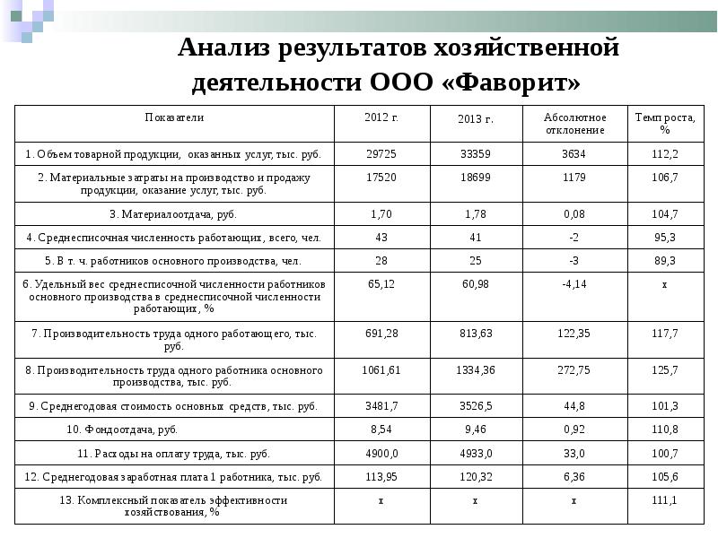 Информация о результатах хозяйственной деятельности за три года образец