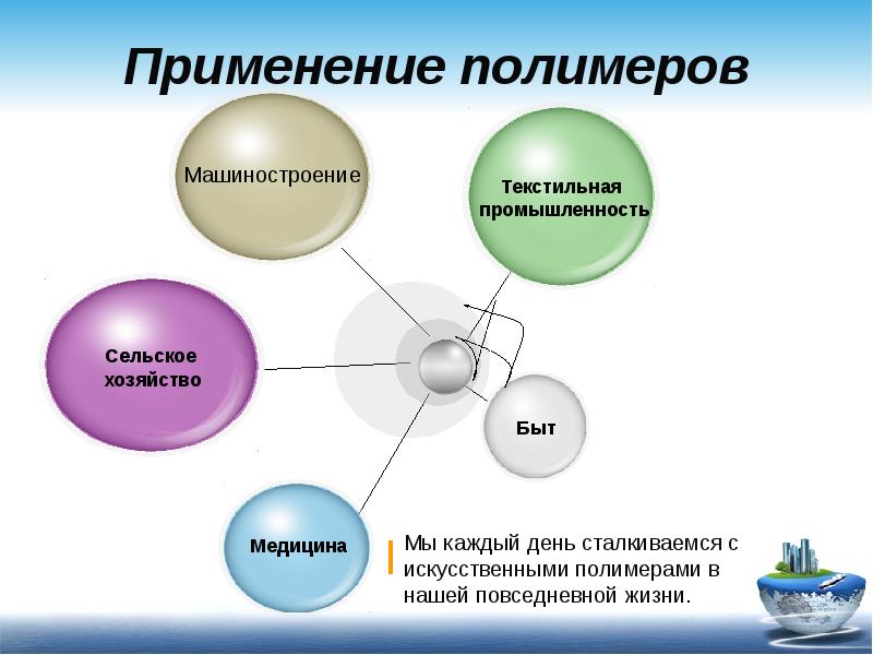 Химия в машиностроении презентация