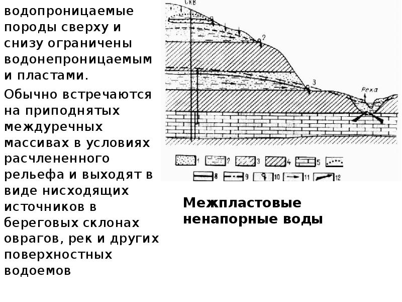 Сходства и различия межпластовых и грунтовых вод