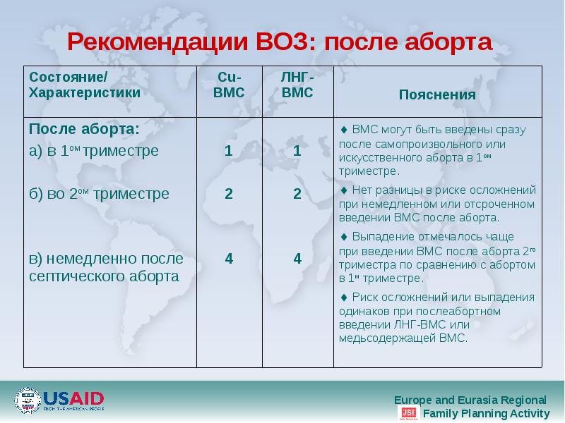 Внутриматочные спирали презентация