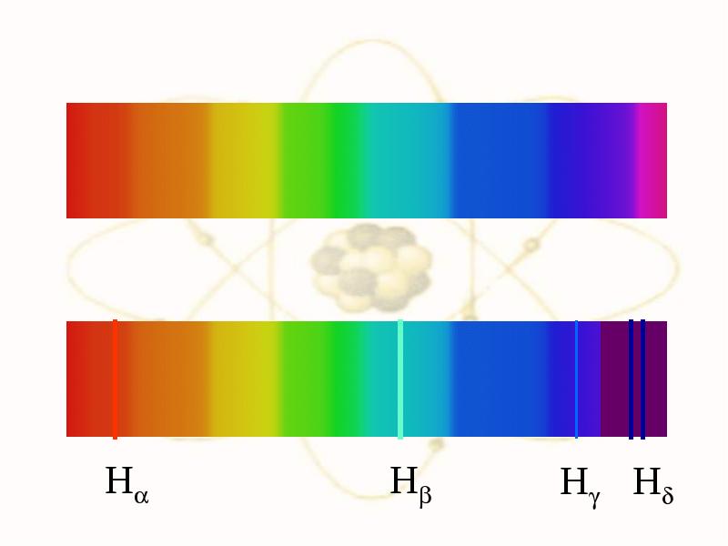 Водородный спектр. Спектральные закономерности. Закономерности в атомных спектрах водорода. Закономерности в спектрах излучения атомов. Спектр водорода.