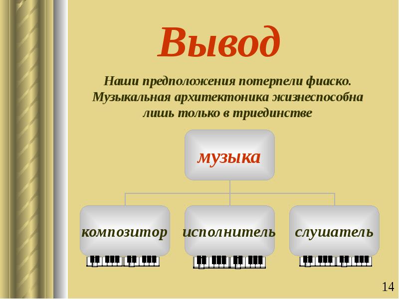 Композитор исполнитель слушатель 3 класс домашнее задание