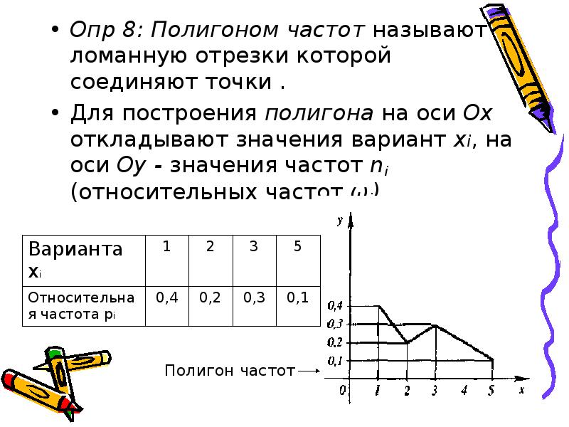 Полигон частот диаграмма