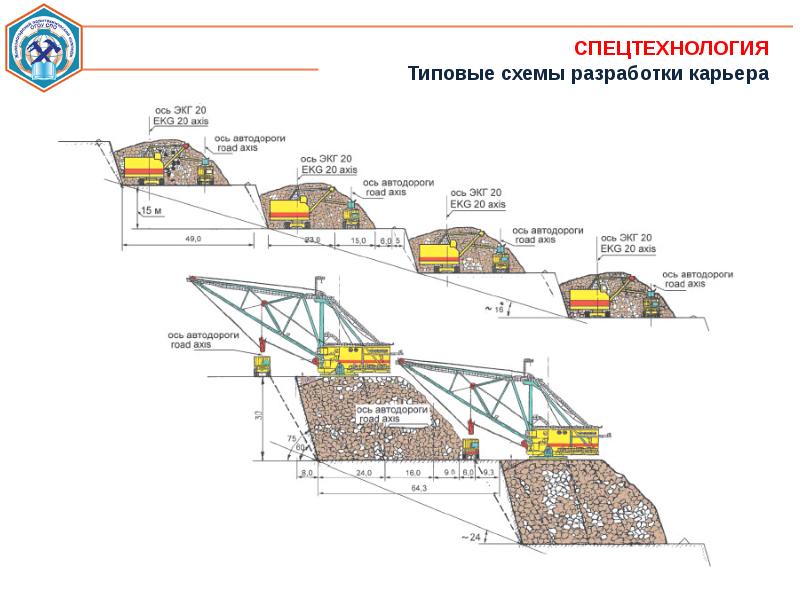 Технологическая карта дробления щебня